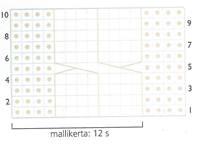 Kuvassa on mallikerran kaavio harjoitusmallista. Mallikerta on 12 s.