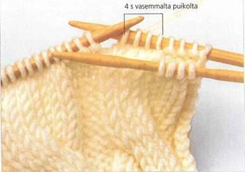 Kuvassa on mallineule, siitä kuinka palmikko tehdään: tässä on näytetty vaihe, jossa on 4 s vasemmalta puikolta