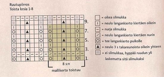 siksak-mallineuleen kaaviokuva naisten villasukkiin